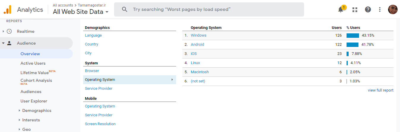 گوگل آنالایتیکس، ابزار سئو، بررسی دستگاه در سئو سایت، بررسی تعداد بازدید،ش خدمات سئو تارنماگستر