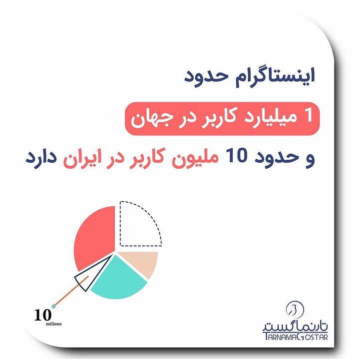 تعداد کاربران اینستاگرام