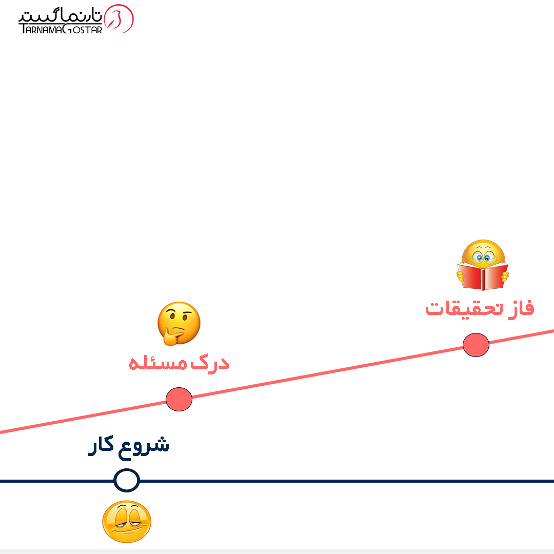 طراحی موفق سایت و بیزینس تارنماگستر