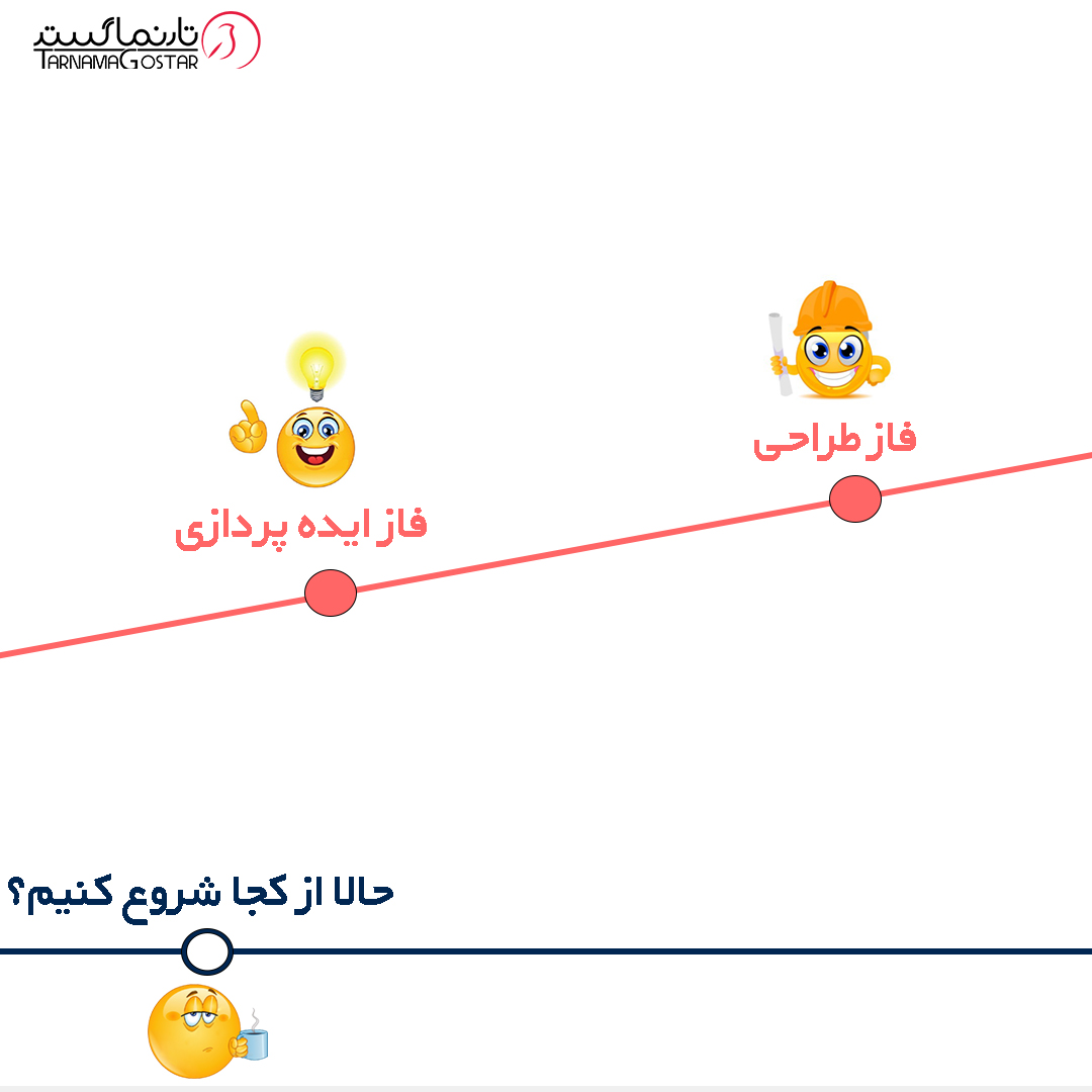 طراحی سایت در فاز طراحی 