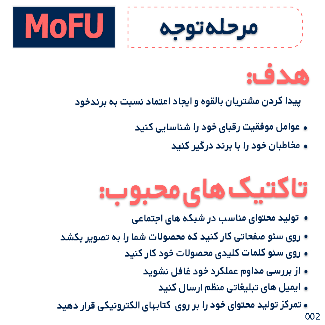 ایجاد اعتماد نسبت به برند خود با semrush