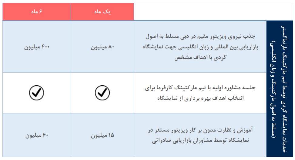 خدمات نمایشگاه گردی توسط تیم مارکتینگ تارنماگستر