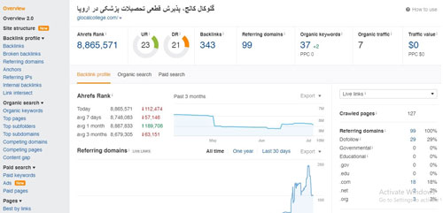 تحلیل سئو سایت با ابزار سئو ahref در تارنماگستر