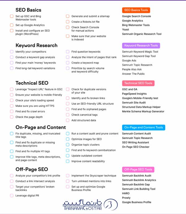 بهترین چک لیست سئو 2023