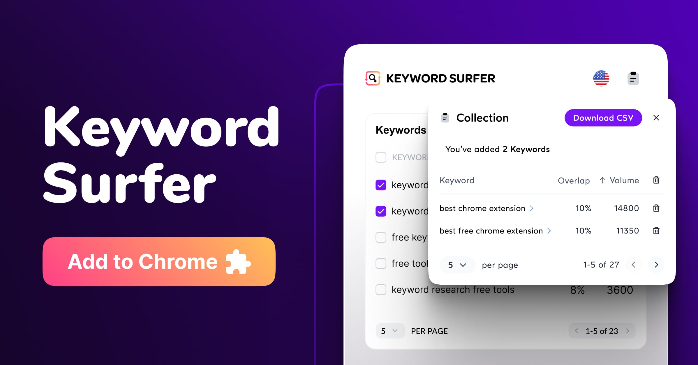 اکستنشن  keyword surfer برای جست و جو کلمات کلیدی