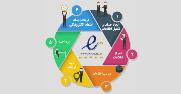 مراحل دریافت نشان ای نماد