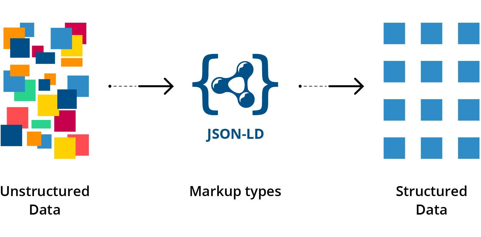   نشانه‌گذاری اسکیما چیست؟ (Schema Markup)