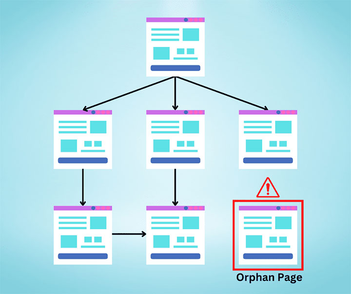 اشتباهات رایج در لینک سازی داخلی / تارنماگستر