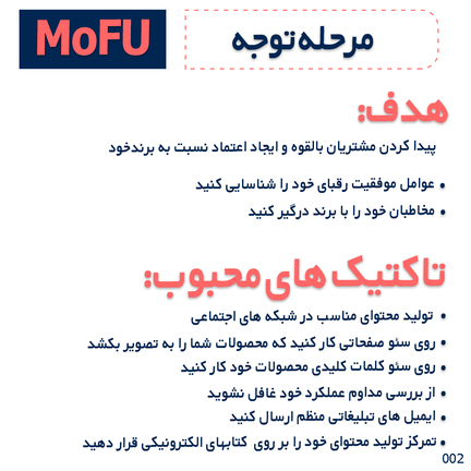semrush (سمراش) چیست و چه کاربردی دارد  ایجاد کانالهای بازاریابی با Semrush