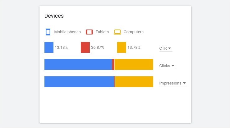   Google Keyword Planner چیست؟ آموزش استفاده از گوگل کیورد پلنر