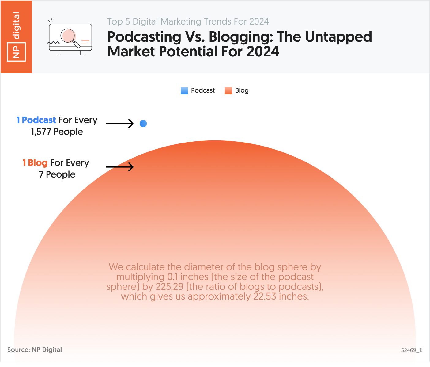 بازاریابی دیجیتال