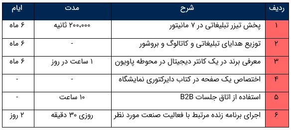 پکیج تک برند اکسپو دبی- تارنما گستر