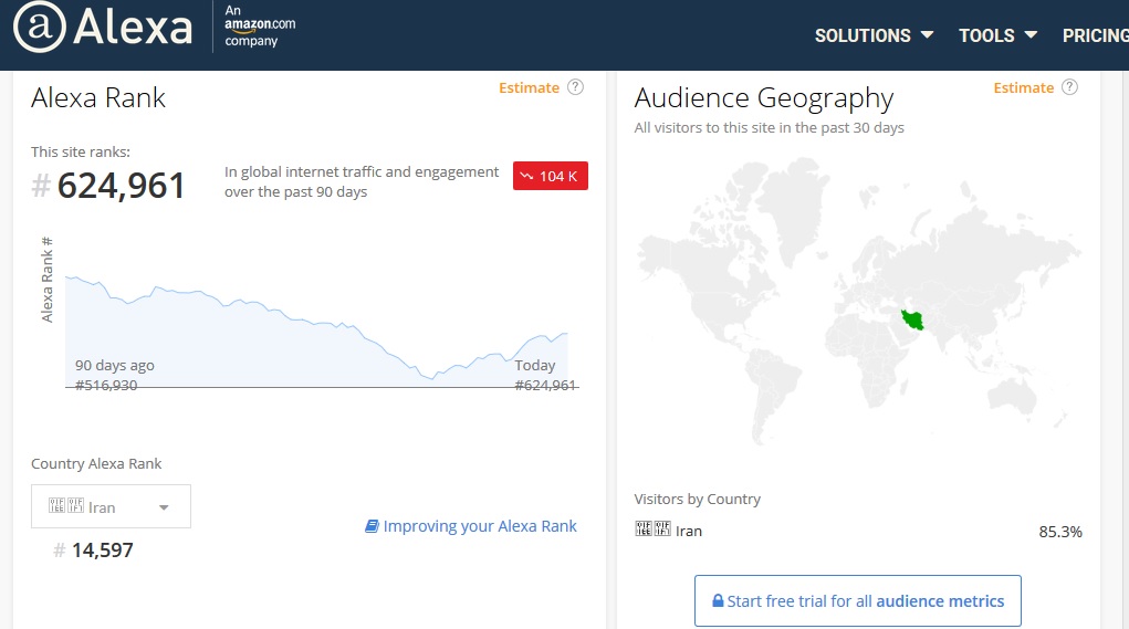 بازدیدکنندگان در الکسا- visitors in alexa