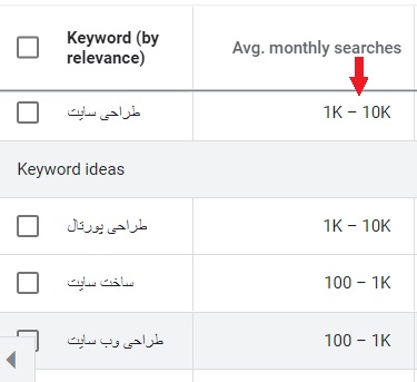 آگاهی از میانگین میزان جستجوی ماهانه  با ابزار سئو Google Keyword Planner