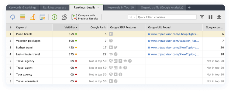 کلمات کلیدی در rank tracker