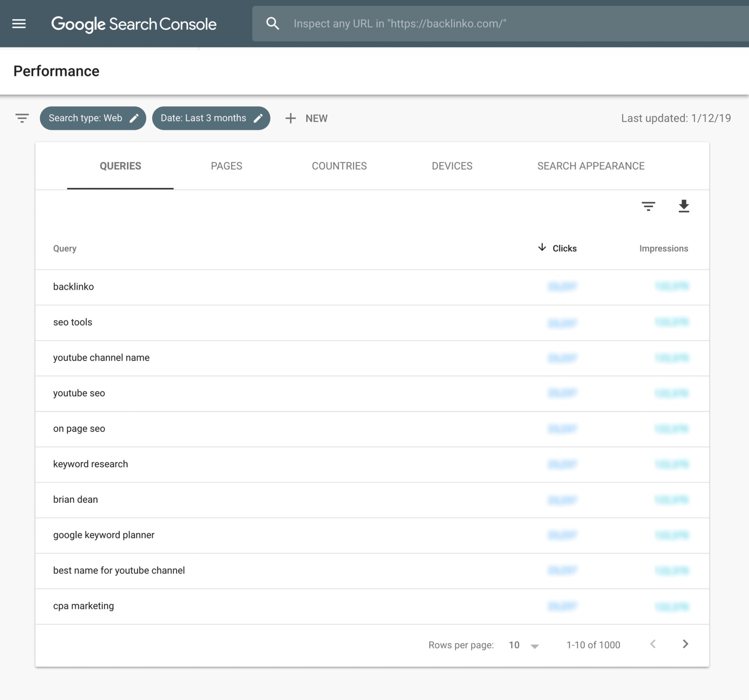 استفاده از goole search console به عنوان بررسی کننده رتبه