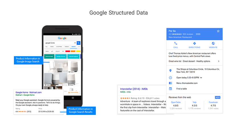 استفاده از google structured data داده ساختاریافته گوگل برای بهینه سازی موتور جستجو سئو