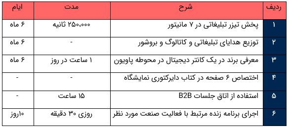 پکیج هلدینگ اکسپو دبی- تارنما گستر