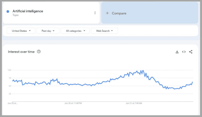 google trends