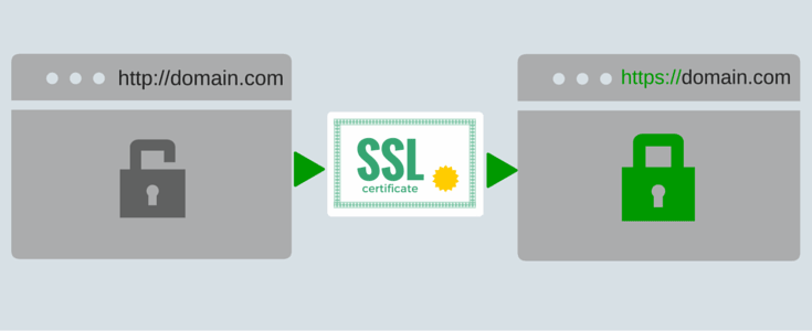 فعالسازی گواهی  SSL