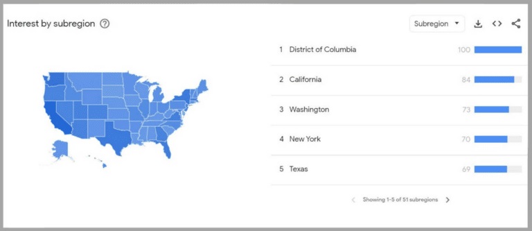 دسته بندی کلمات توسط google trends به  در نظر گرفتن علاقه