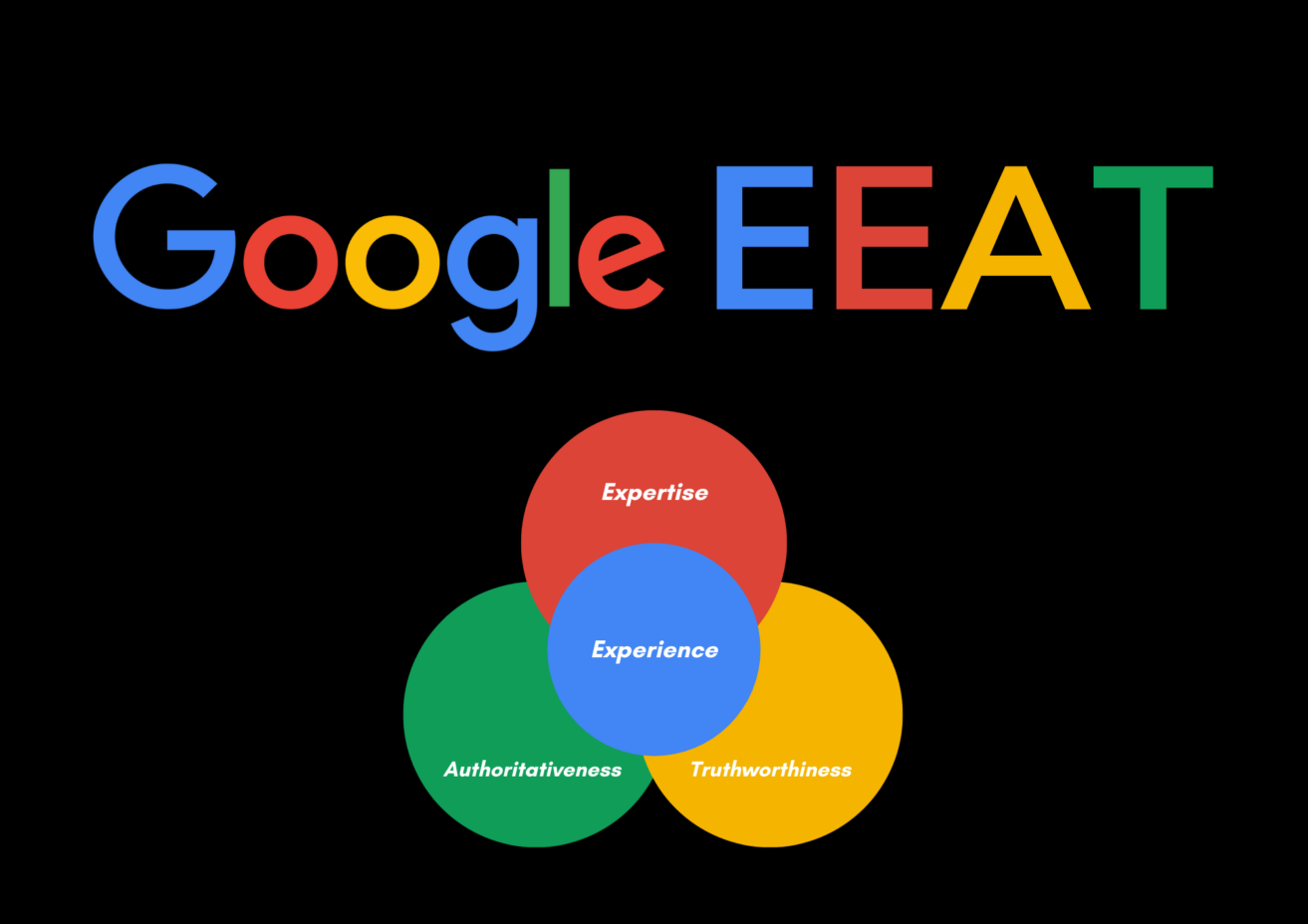 E-E-A-T و دستورالعمل های ارزیابی کیفیت را بشناسید