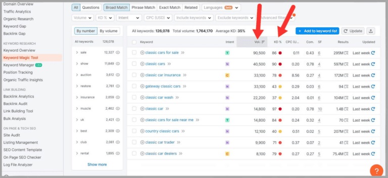 ابزار مجانی سئو یاست semrush برای سئو کاران حرفه ای