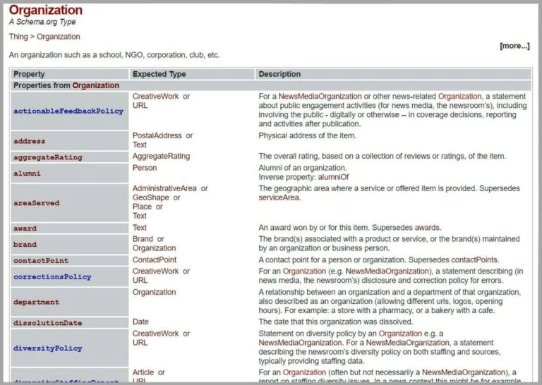 استفااده از ابزار سئو سایت رایگان schema.org